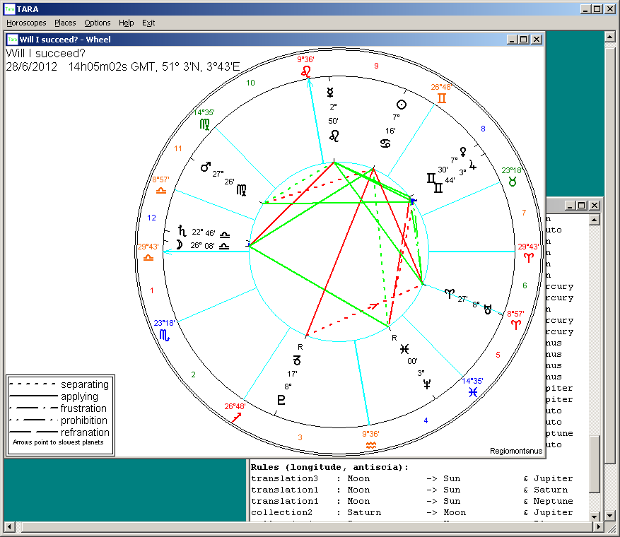 Horary Point Chart